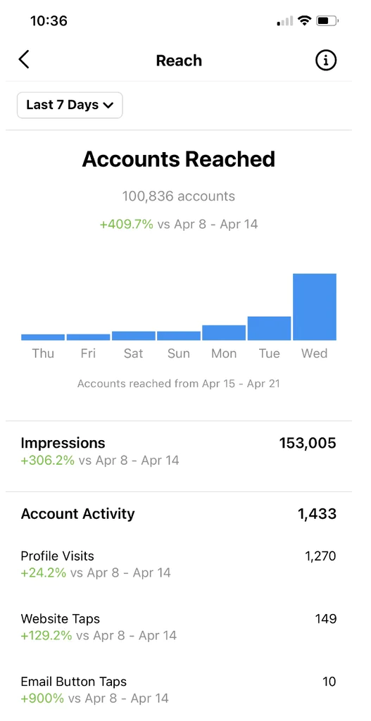 Instagram刷粉丝,ig刷粉丝,Ins刷粉丝
