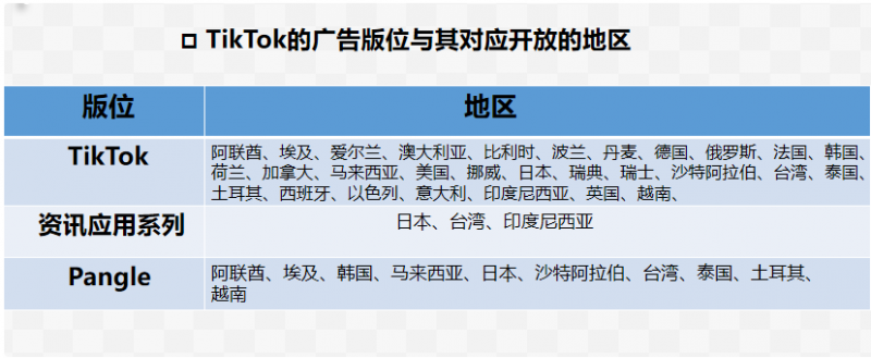海外抖音TK开户,海外抖音TIKTOK广告开户