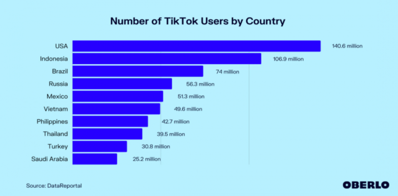 TikTok美国小店