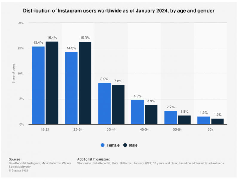为什么选择 Instagram 进行营销？2026年Instagram营销策略